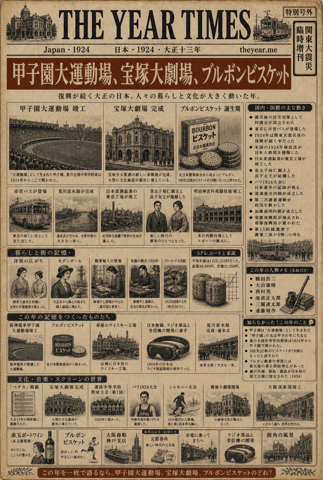1924 spot-the-error The Year Times