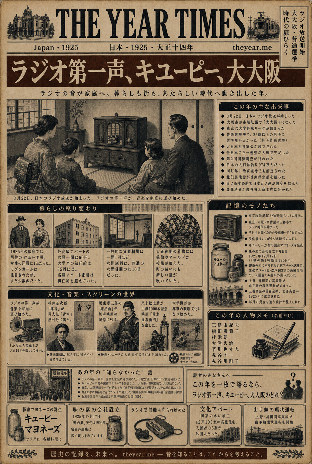 1925 spot-the-error The Year Times
