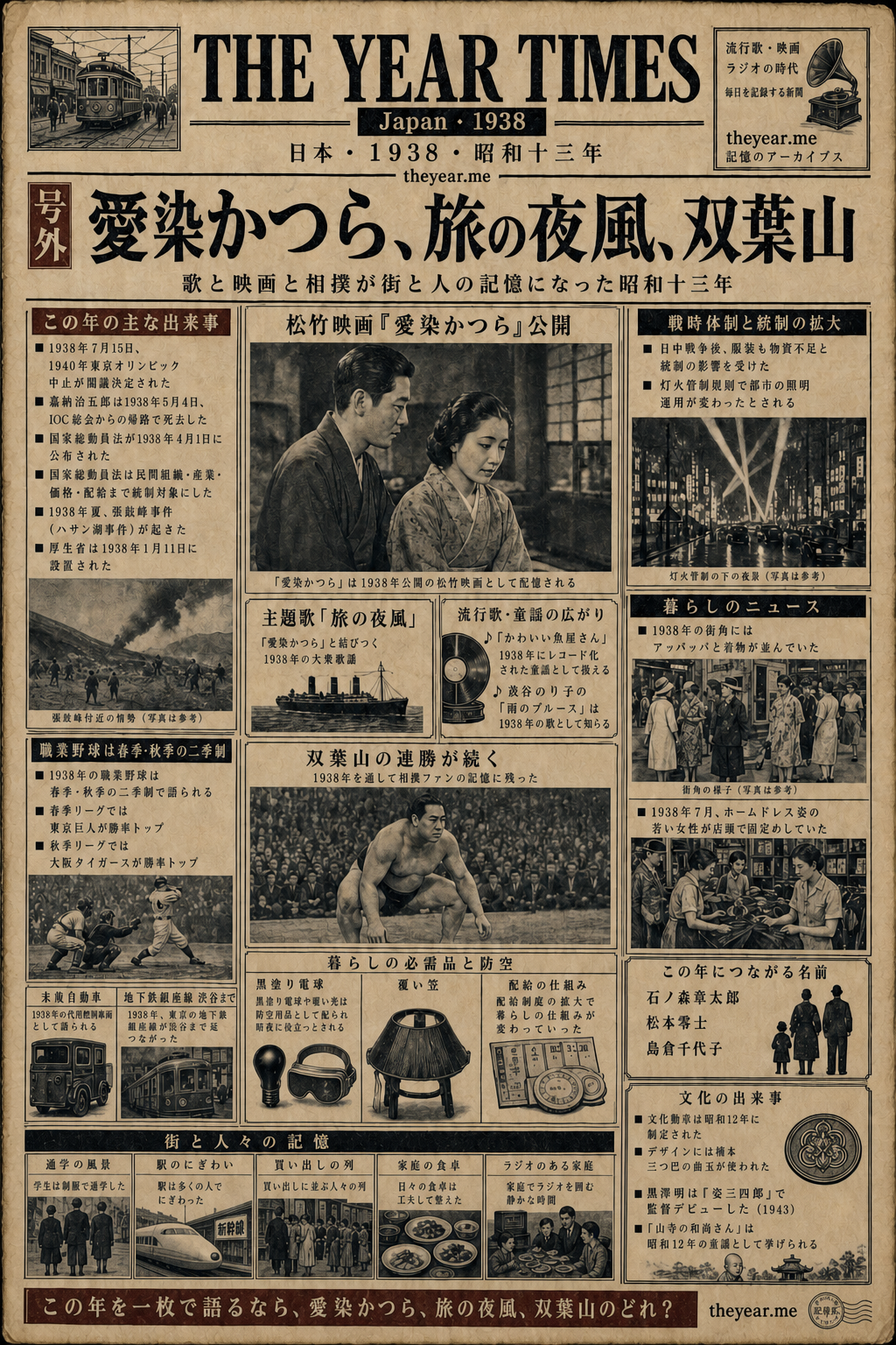 1938 spot-the-error The Year Times