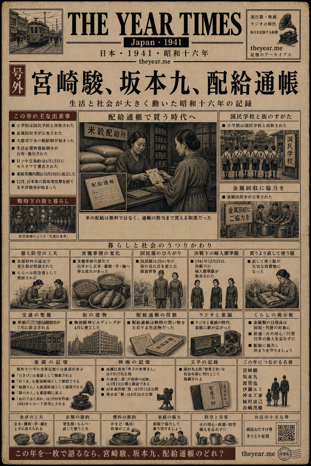 1941 spot-the-error The Year Times