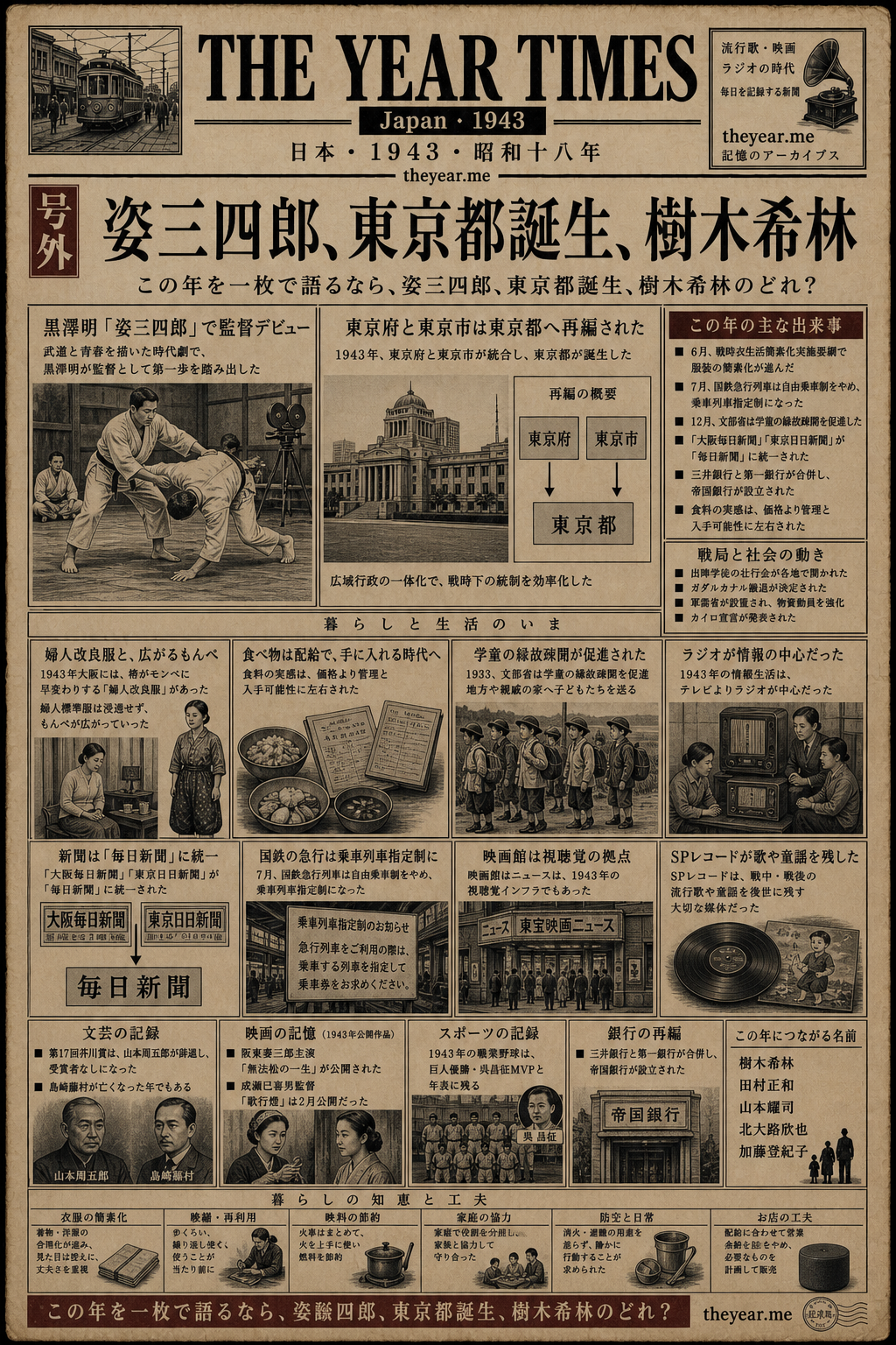 1943 spot-the-error The Year Times