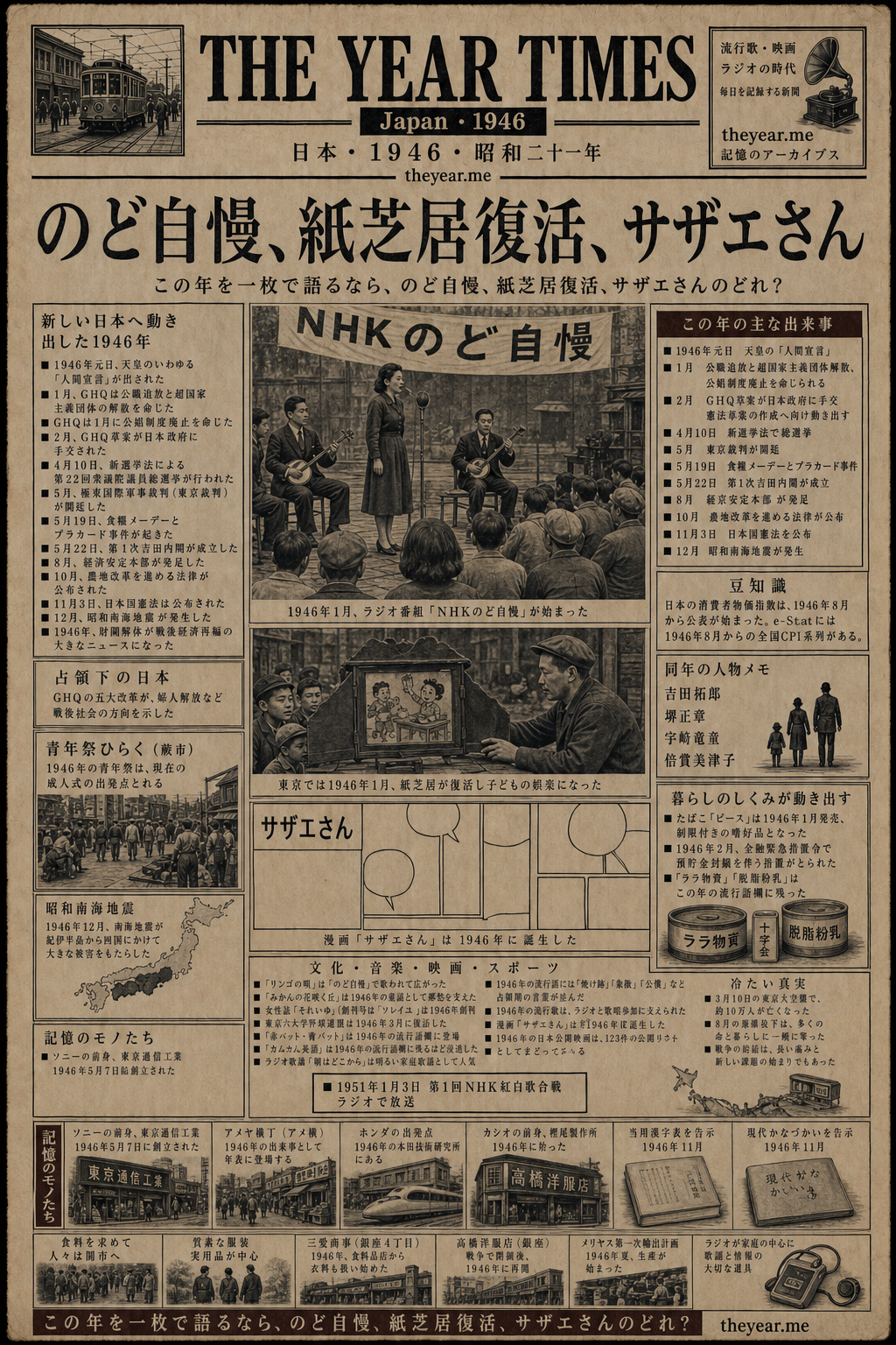 1946 spot-the-error The Year Times