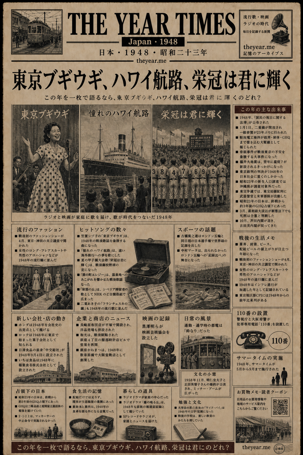 1948 spot-the-error The Year Times